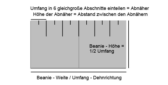 Beanie zuschneiden