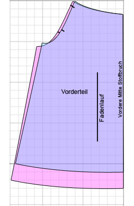 Schnittmuster Kinderkleid Vorn