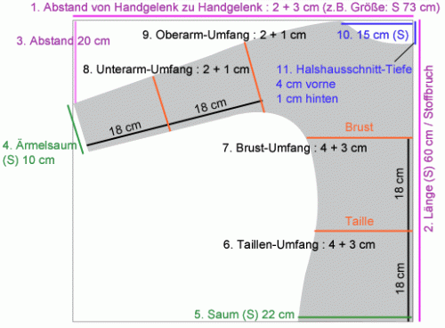 Schnittmuster Langarmshirt