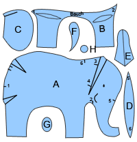 Schnittübersicht Elefant nähen