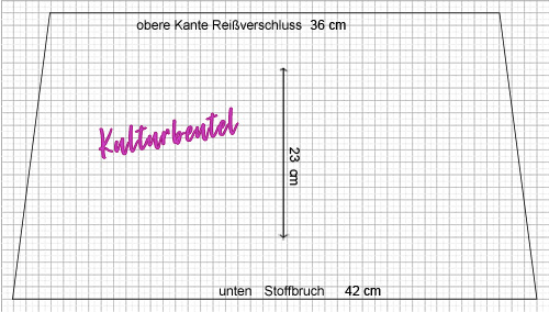 Schnittmuster Kulturbeutel