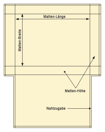 Matte oder Überzug nähen